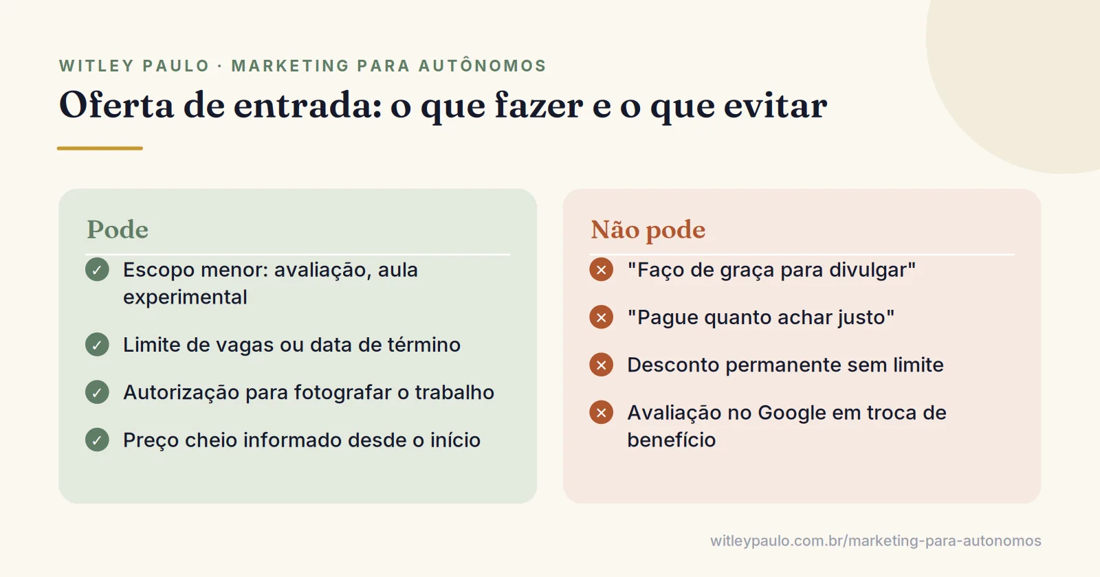 Comparação da oferta de entrada para os primeiros clientes: escopo menor com limite versus trabalho de graça sem contrapartida