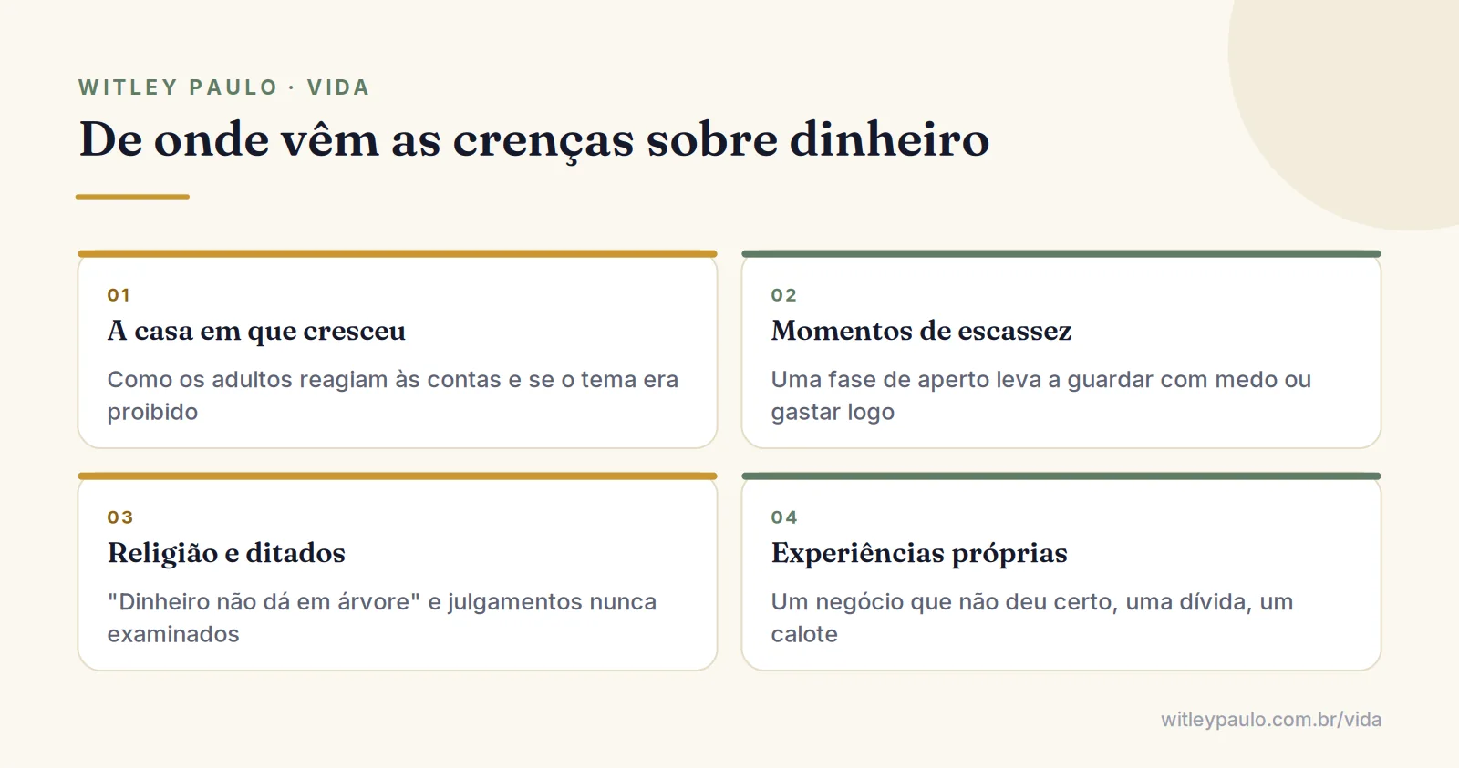 Grade com as quatro origens das crenças limitantes sobre dinheiro: casa, escassez, cultura e experiências próprias