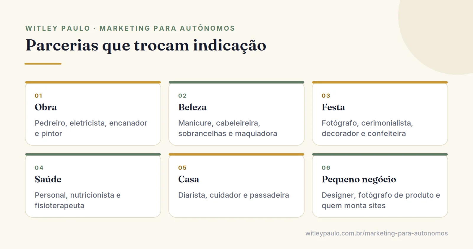 Grade de parcerias entre profissionais para conseguir indicação de clientes: obra, beleza, festa, saúde, casa, negócio