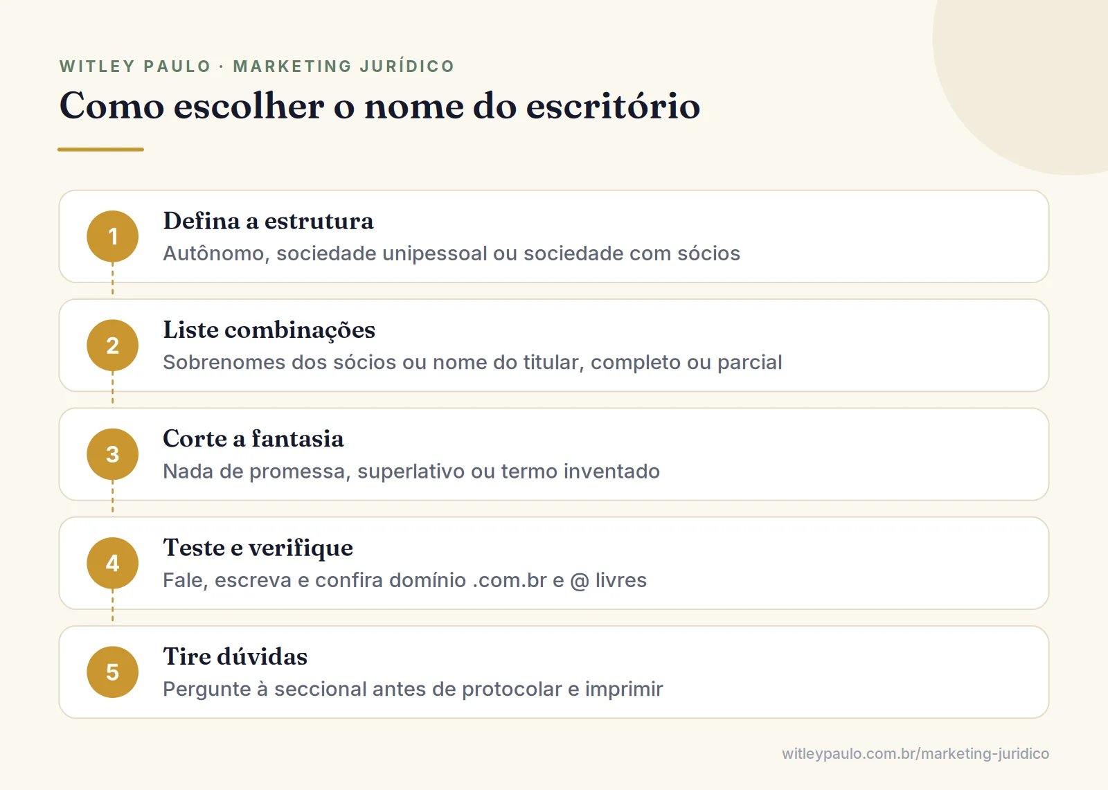 Passo a passo para escolher o nome de escritório de advocacia: estrutura, combinações, cortes, teste e disponibilidade