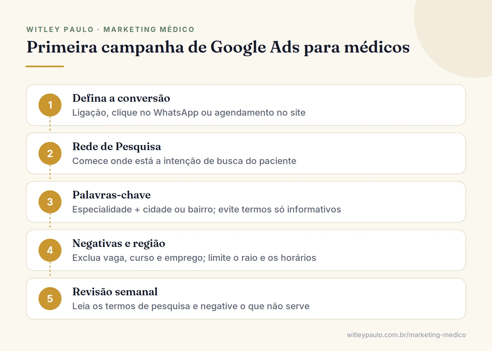 Passo a passo da primeira campanha de Google Ads para médicos: conversões, Rede de Pesquisa, palavras-chave, negativas e região