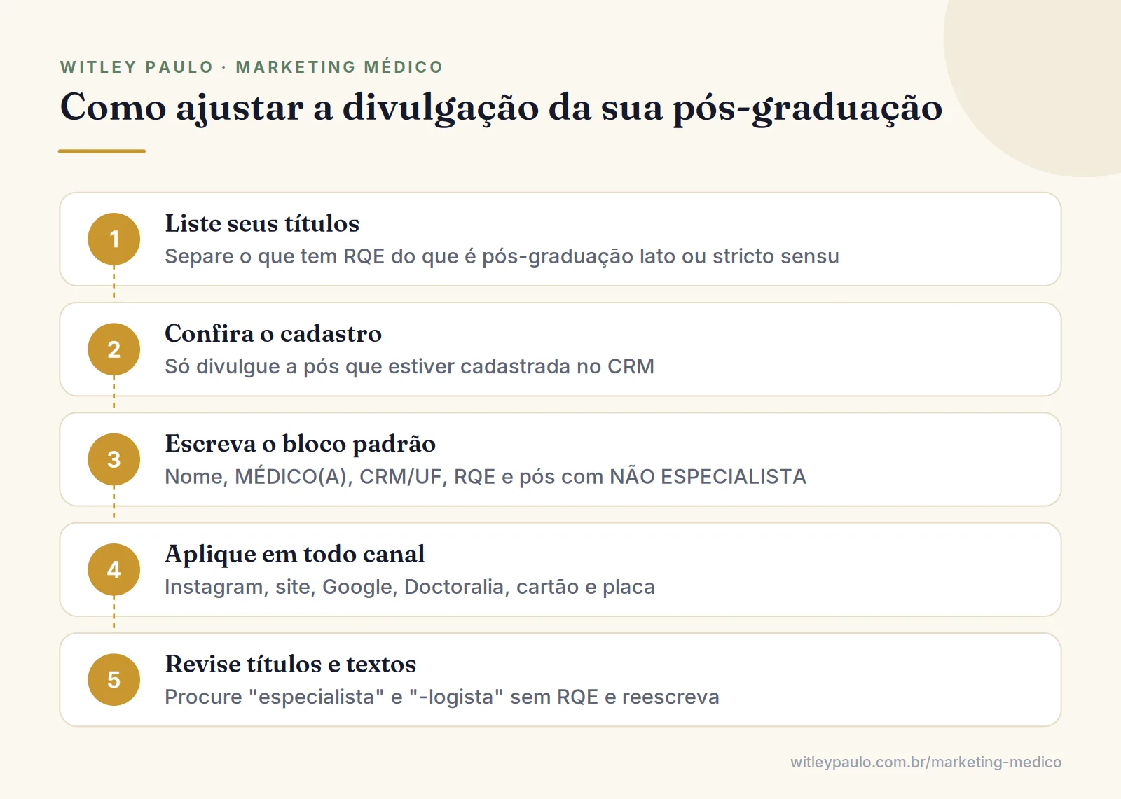Passo a passo para o médico divulgar pós-graduação: listar títulos, conferir cadastro no CRM, montar o bloco e revisar canais