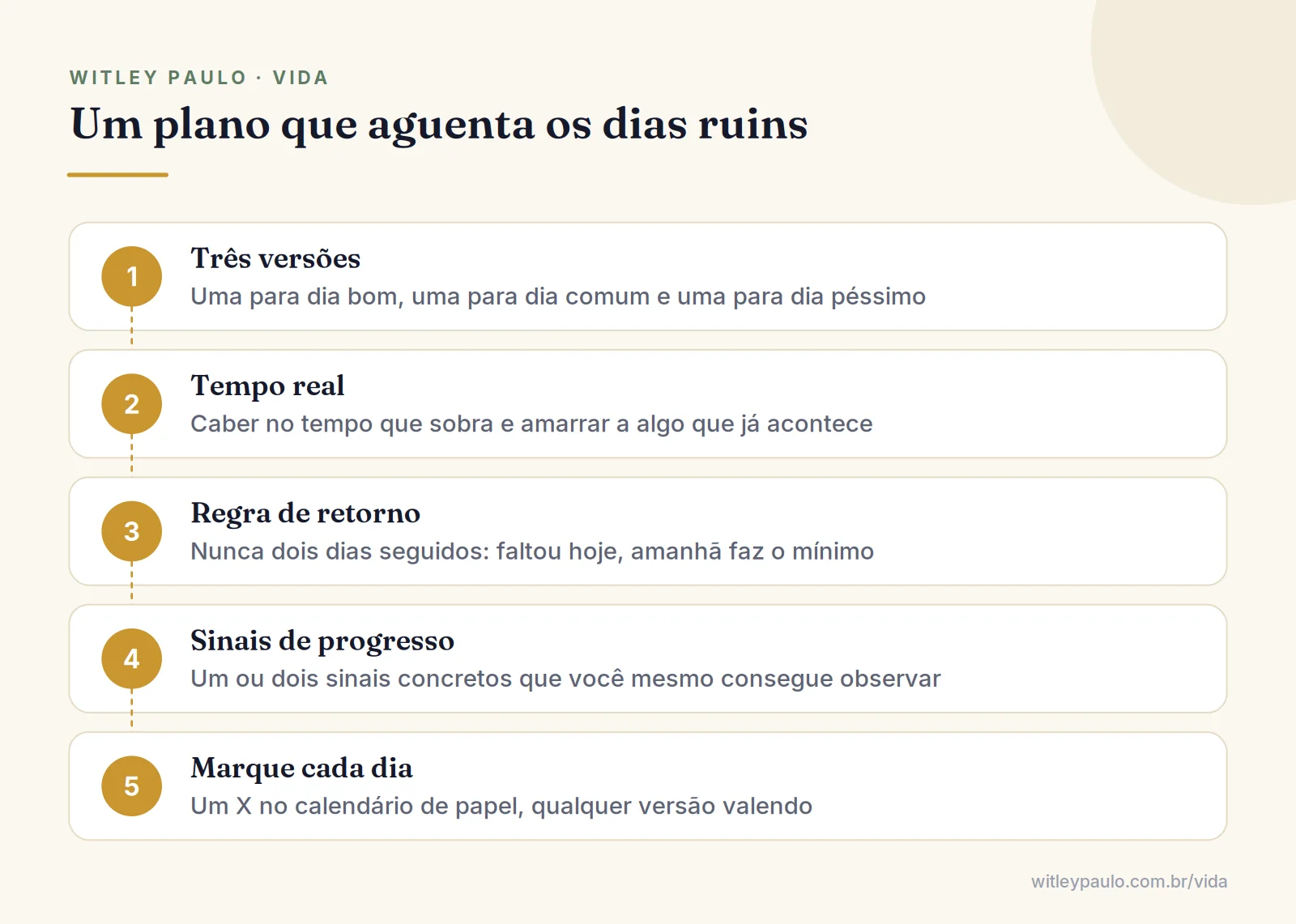 Cinco passos para sair do ciclo de empolgação e desânimo com um plano de hábito que aguenta os dias ruins