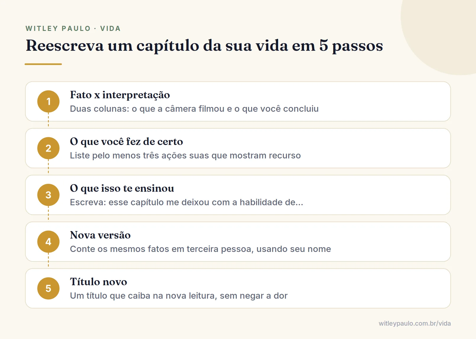 Passo a passo para reescrever um capítulo da sua história de vida, de separar fato de interpretação a dar um título novo