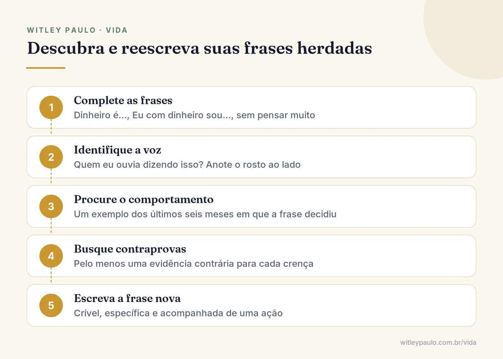 Cinco passos para descobrir crenças limitantes sobre dinheiro e reescrevê-las em uma frase nova, crível e específica