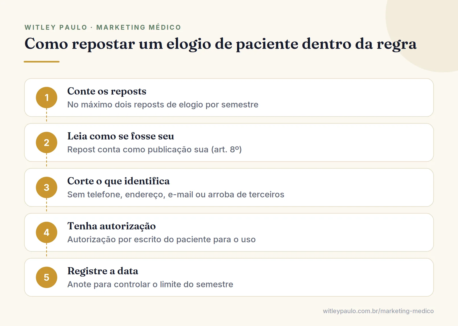 Passo a passo para o médico repostar depoimento de paciente: contar reposts, revisar o texto, tirar dados e ter autorização