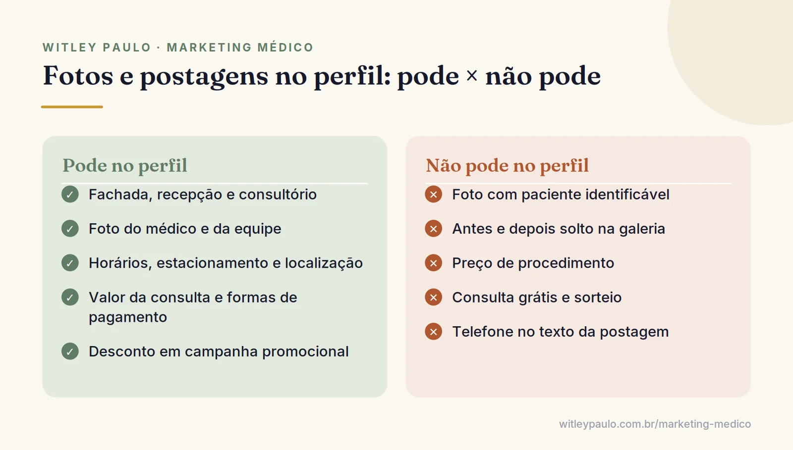 Comparação do que pode e não pode no Perfil da Empresa no Google para médicos: fotos de ambiente e equipe × paciente e preço