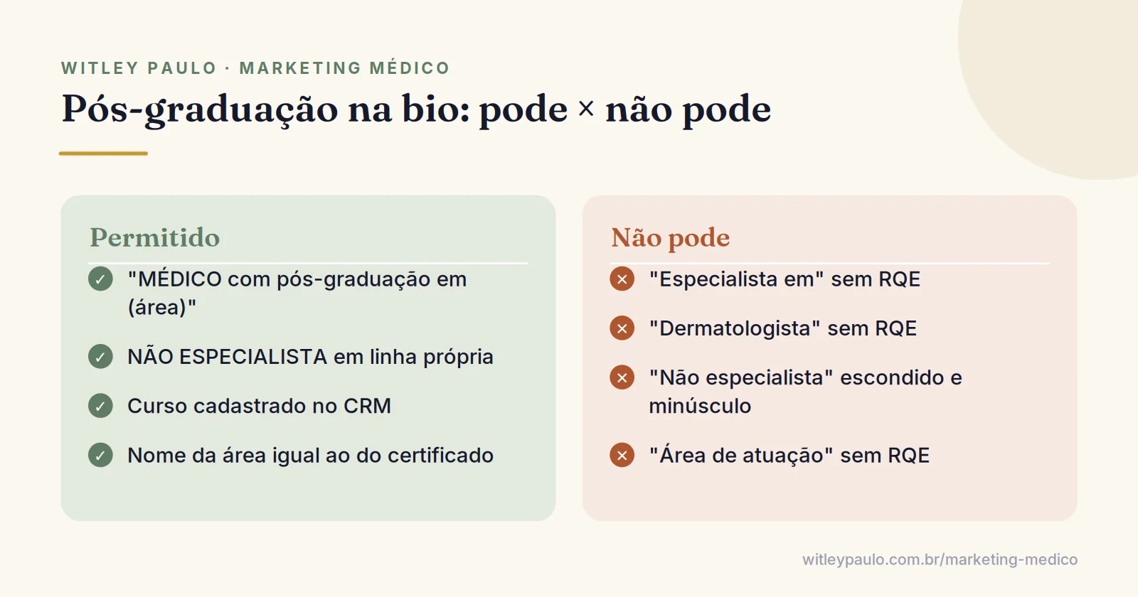 Comparação de como o médico pode divulgar pós-graduação na bio e no site e das formas proibidas, como especialista sem RQE