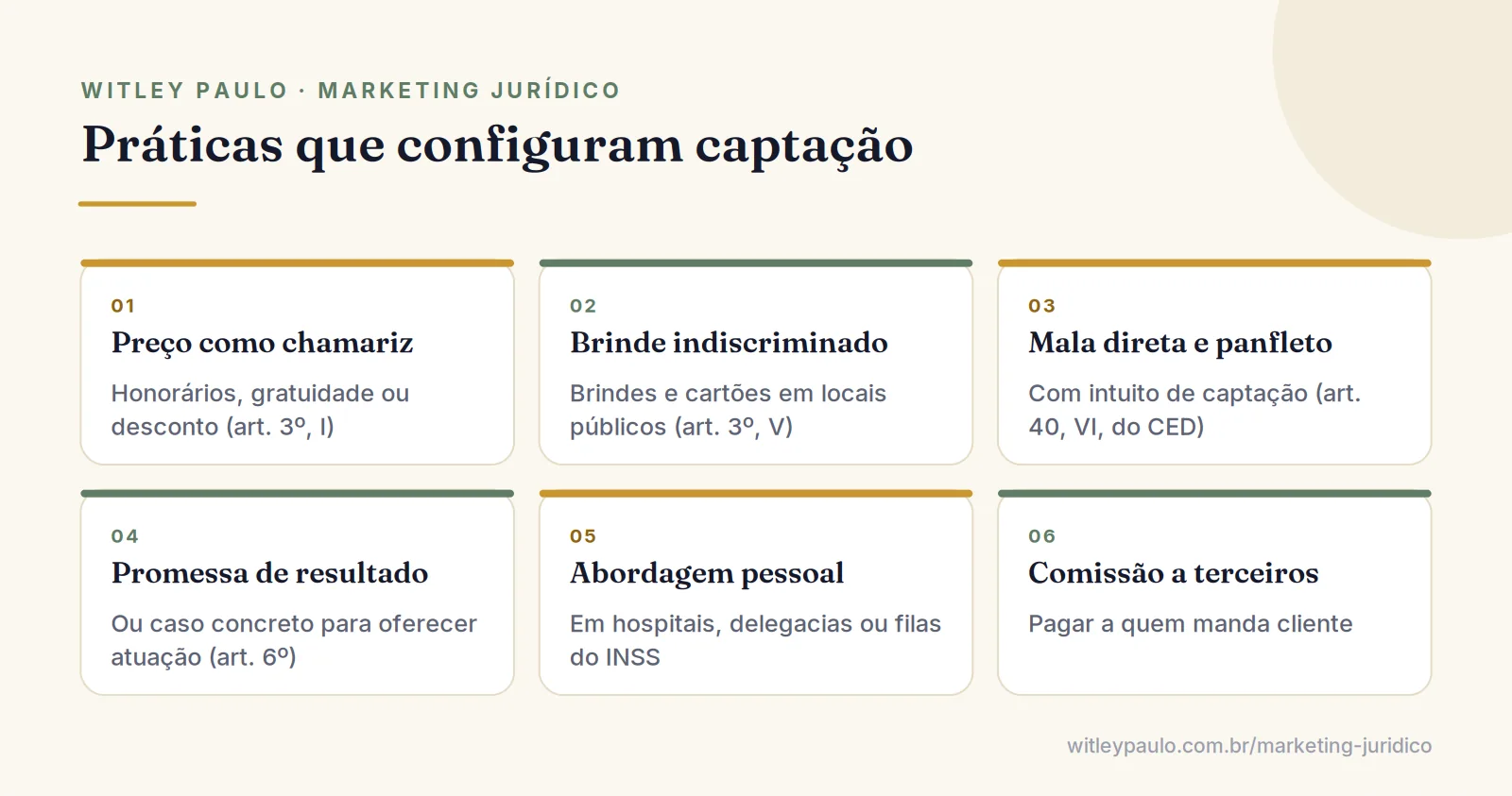 Grade com práticas de captação de clientes na advocacia vedadas: honorários como chamariz, panfletos, abordagem e comissão