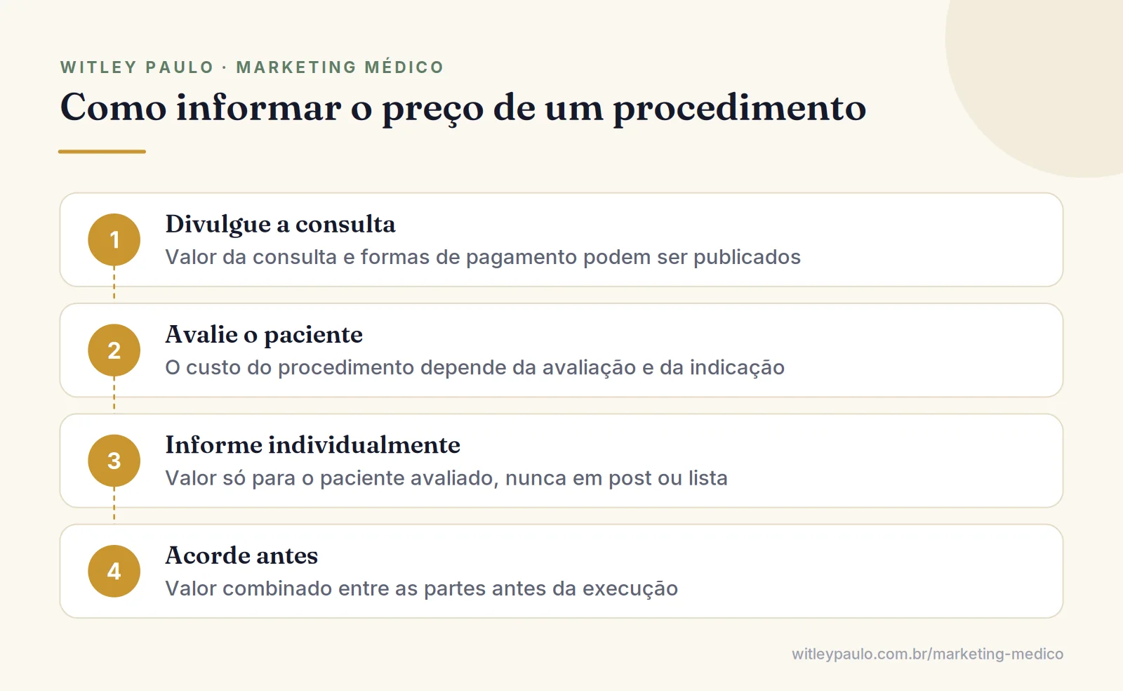 Passos para o médico informar o preço de procedimento sem divulgar valor: avaliação, valor individual e acordo prévio