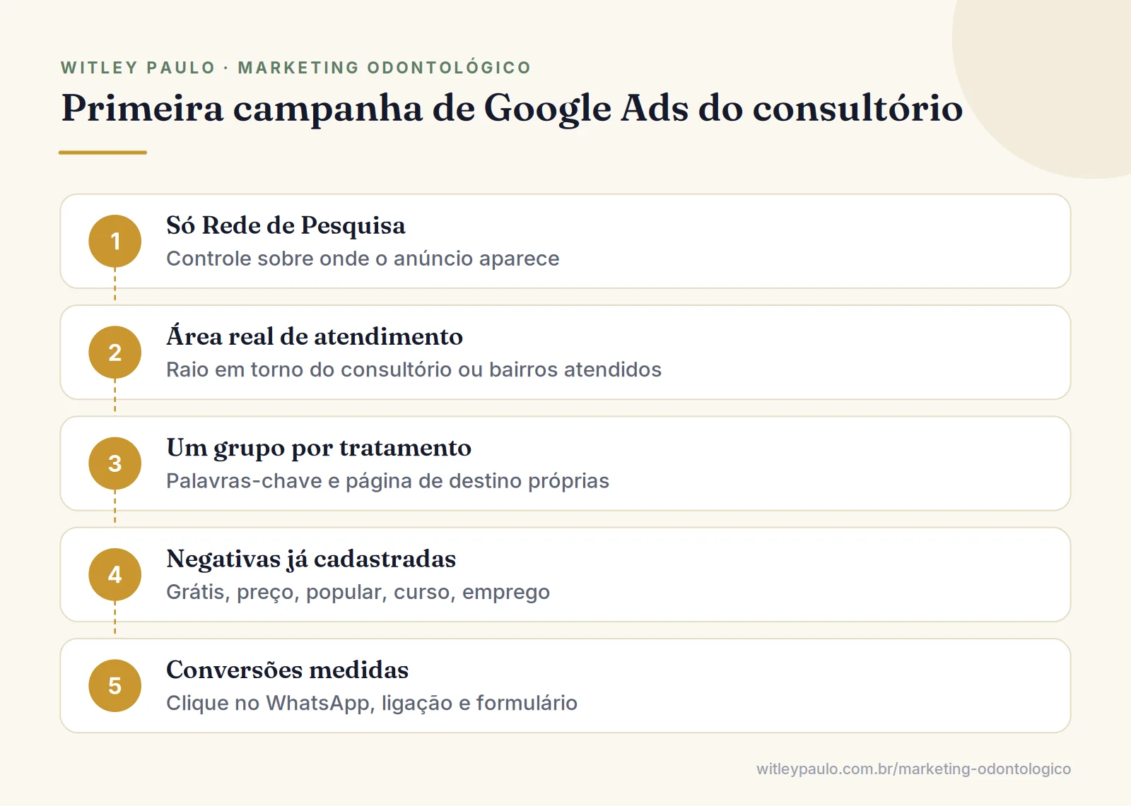 Passo a passo da primeira campanha de Google Ads para dentistas, da Rede de Pesquisa à configuração de conversões