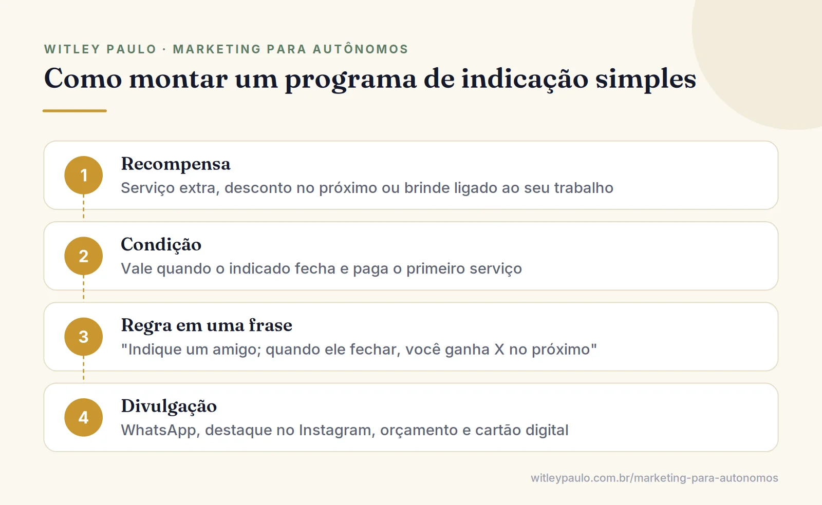 Passos para conseguir indicação de clientes com programa simples: recompensa, condição, regra em uma frase e divulgação