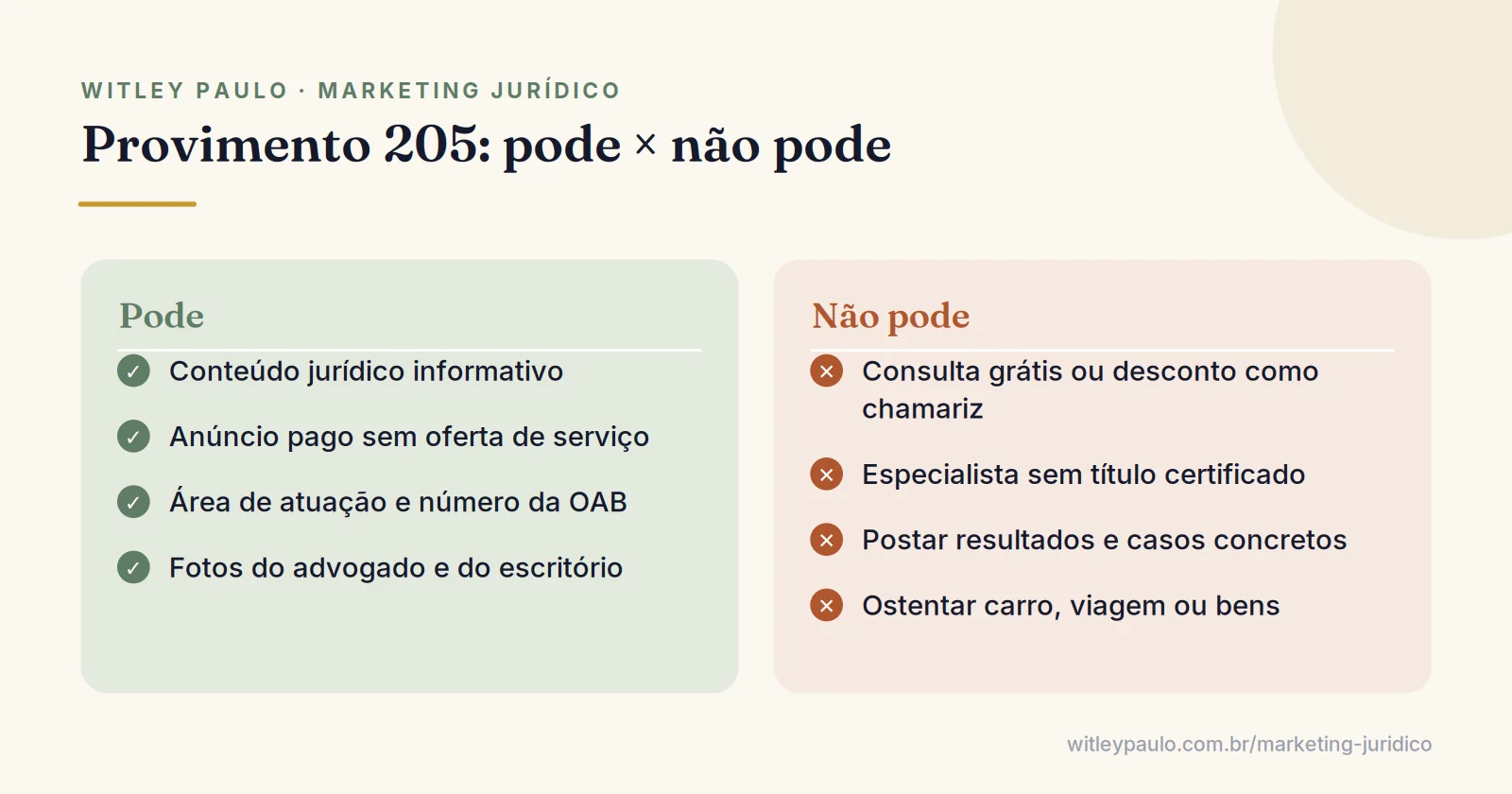 Comparação do que o Provimento 205 da OAB permite e proíbe na publicidade do advogado, com exemplos práticos