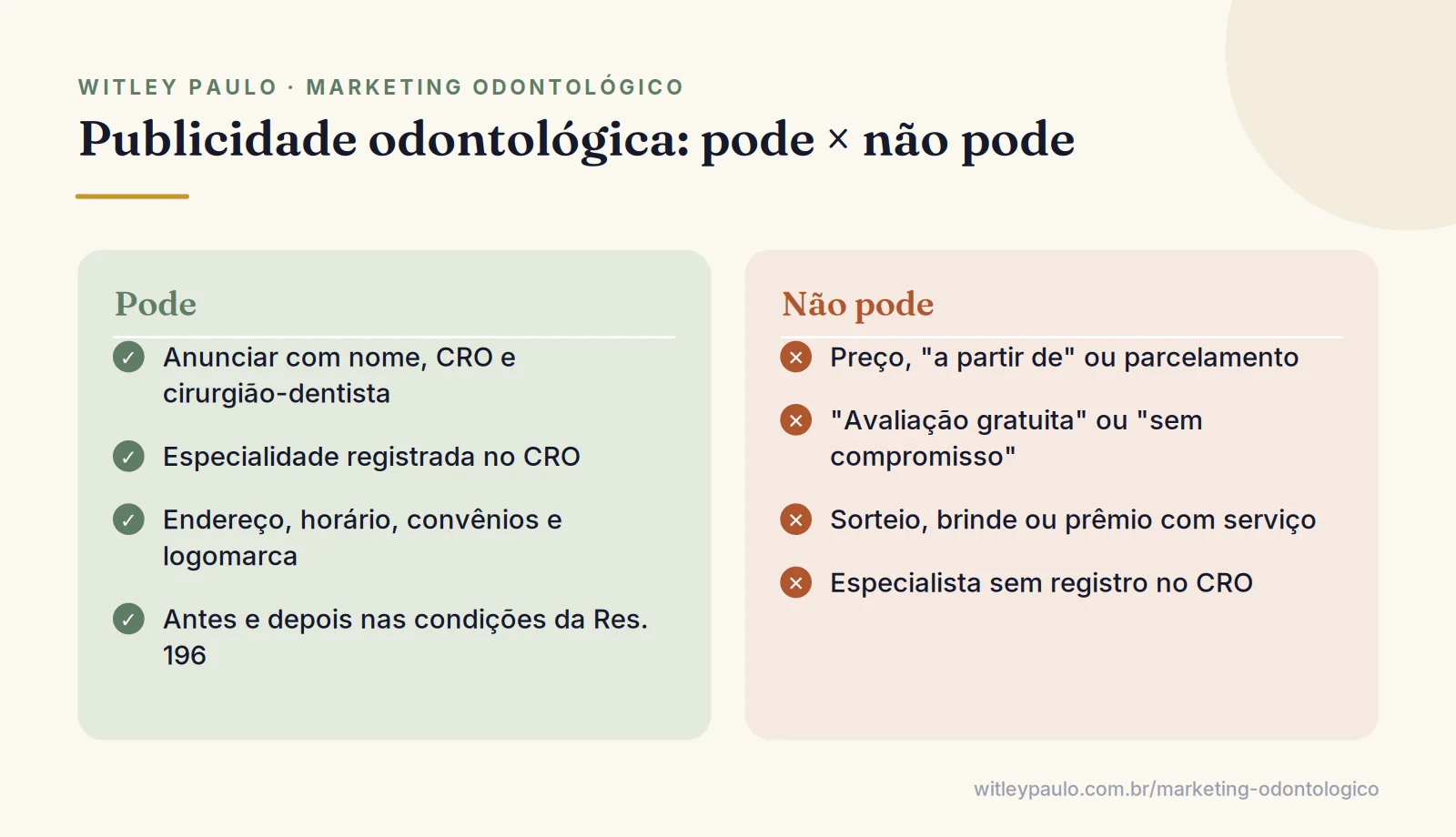Comparação do que o código de ética odontológica permite na publicidade e do que proíbe, como preço, sorteio e avaliação gratuita