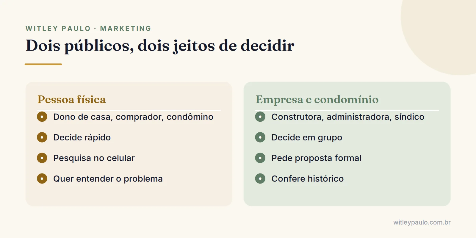 Comparação entre pessoa física e empresa ou condomínio como públicos do marketing para engenheiros civis e como cada um decide