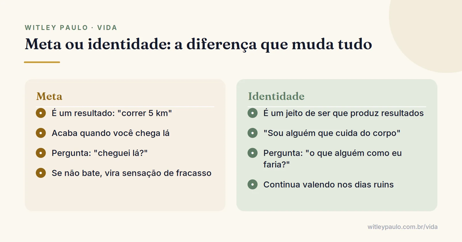 Comparação entre meta e identidade para responder quem eu quero ser: resultados que acabam versus um jeito de ser