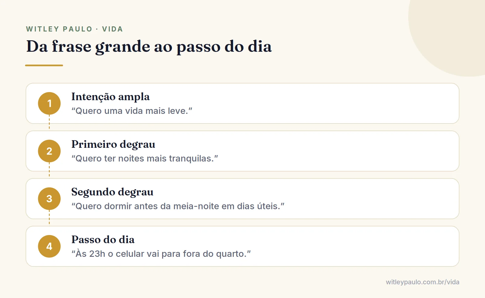 Escada de quatro degraus que transforma a intenção de recomeçar a vida em um passo concreto possível hoje