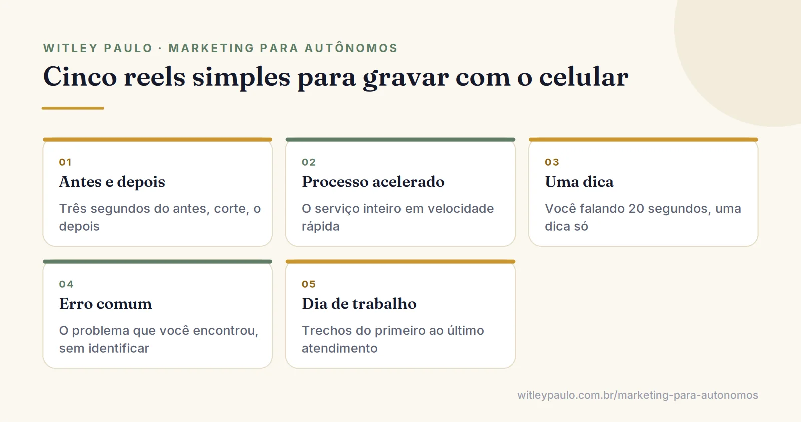 Grade com formatos de reels para se divulgar no Instagram sendo autônomo: antes e depois, processo, dica, erro comum, dia de trabalho