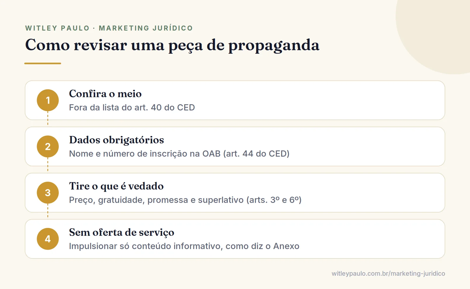 Passos para o advogado revisar uma propaganda: conferir o meio, os dados obrigatórios, o conteúdo vedado e a oferta