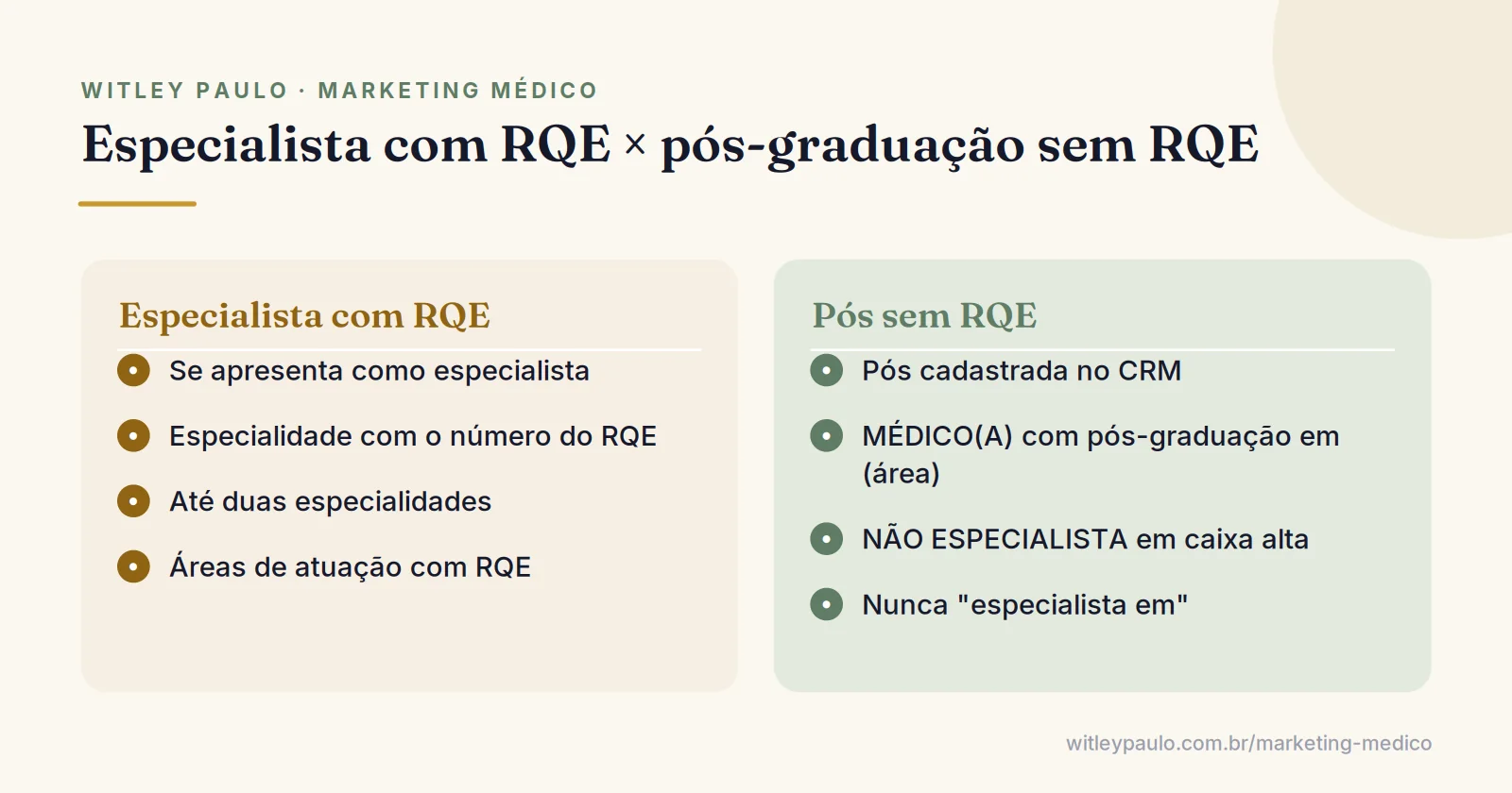 Comparação entre médico especialista com RQE e médico com pós-graduação sem RQE e a forma correta de cada um se apresentar