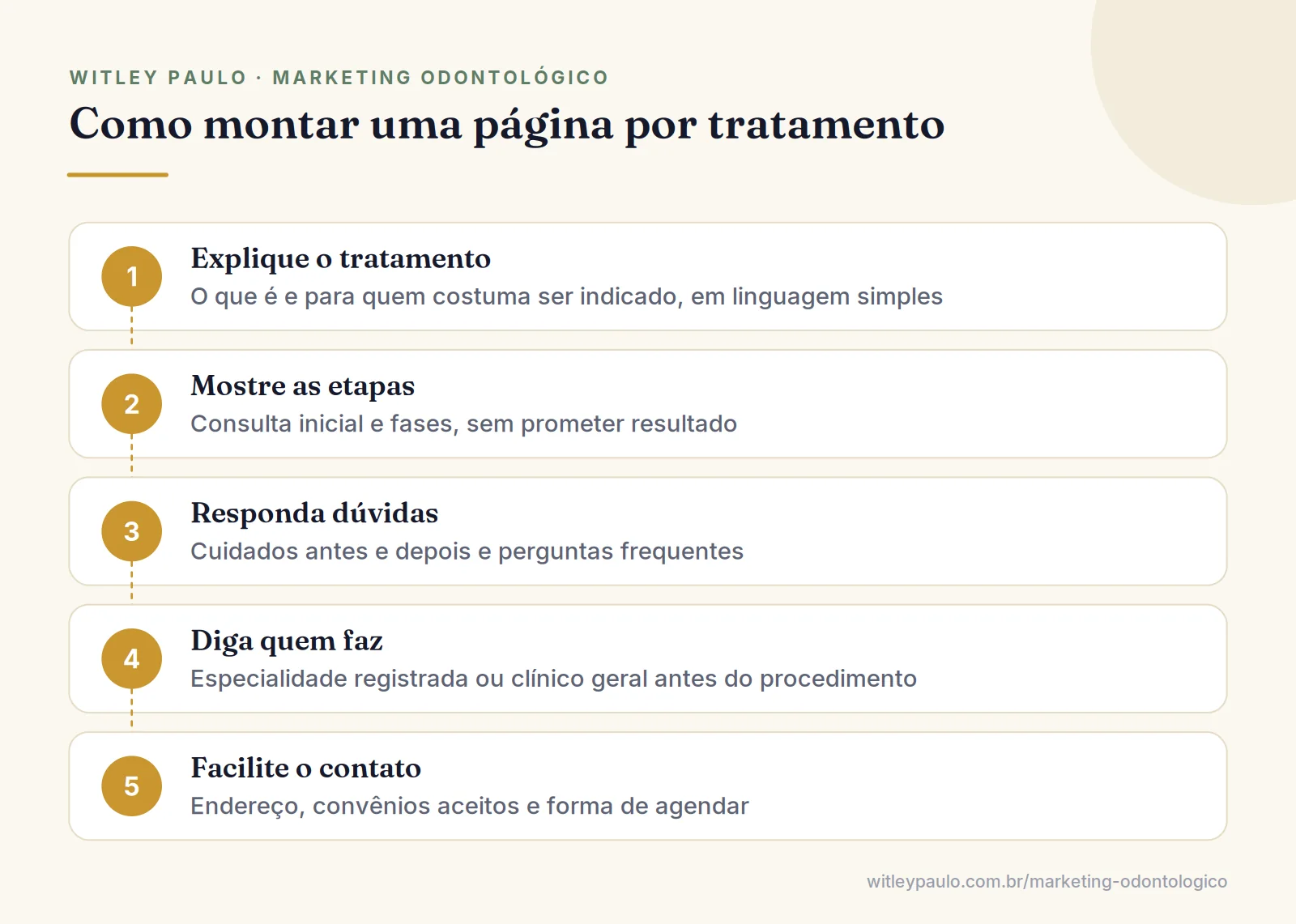 Passo a passo para montar página por tratamento no site do dentista com SEO e dentro do Código de Ética Odontológica