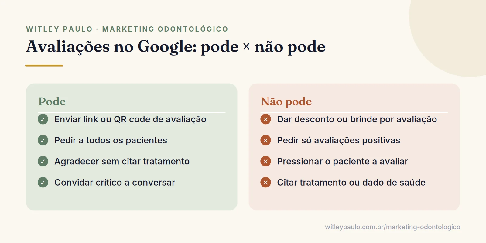 Comparação do que o dentista pode e não pode fazer ao pedir e responder avaliações no Google, pelo Código e pelo Google