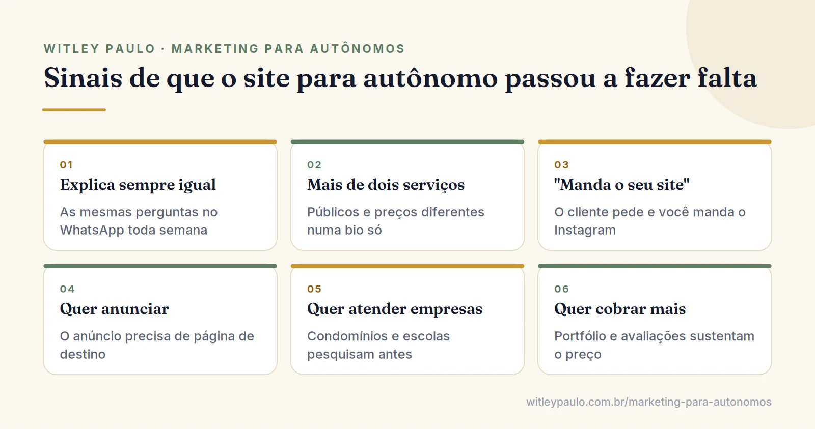 Grade com seis sinais de que o autônomo precisa de site: explicação repetida, vários serviços, anúncio, empresas e preço