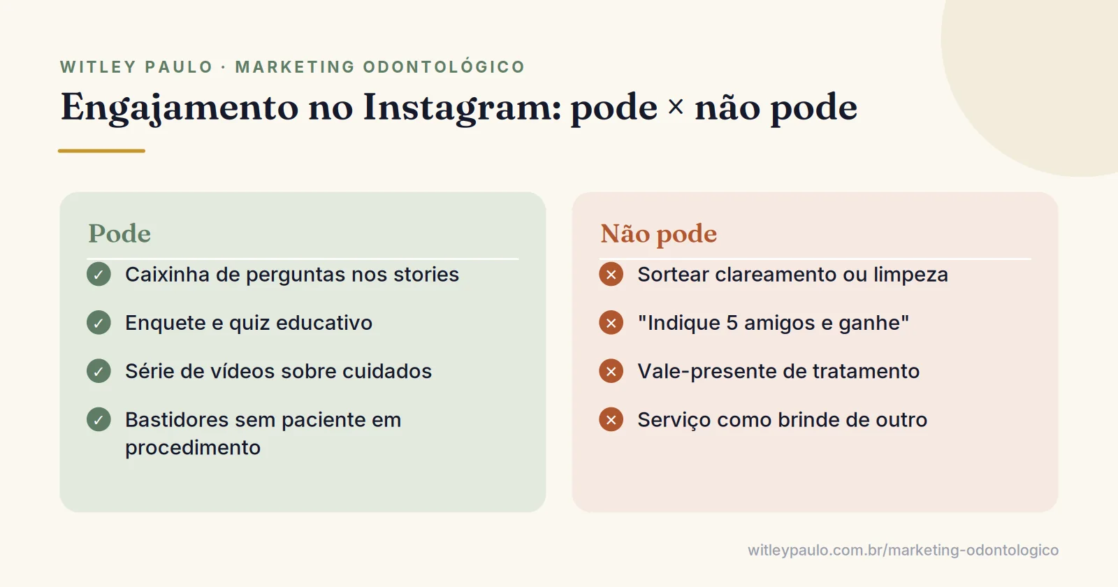 Comparação do que o dentista pode postar para engajar no Instagram e o que não pode, como sorteio de clareamento e vale-presente