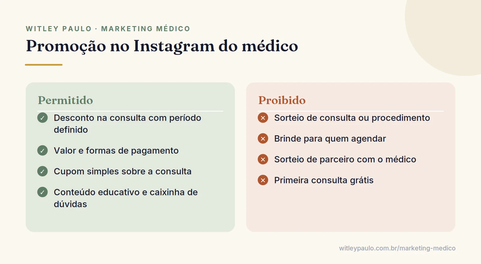 Comparação do que o médico pode e não pode fazer em promoção no Instagram: desconto e cupom na consulta versus sorteio e brinde