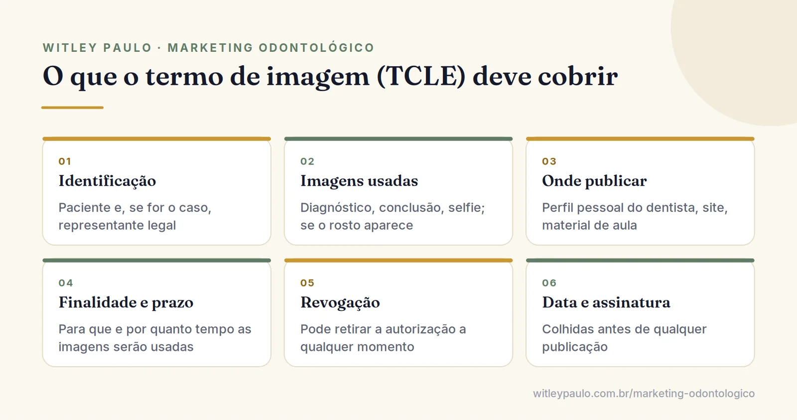 Grade com os itens do termo de consentimento para o dentista postar antes e depois do paciente nas redes sociais