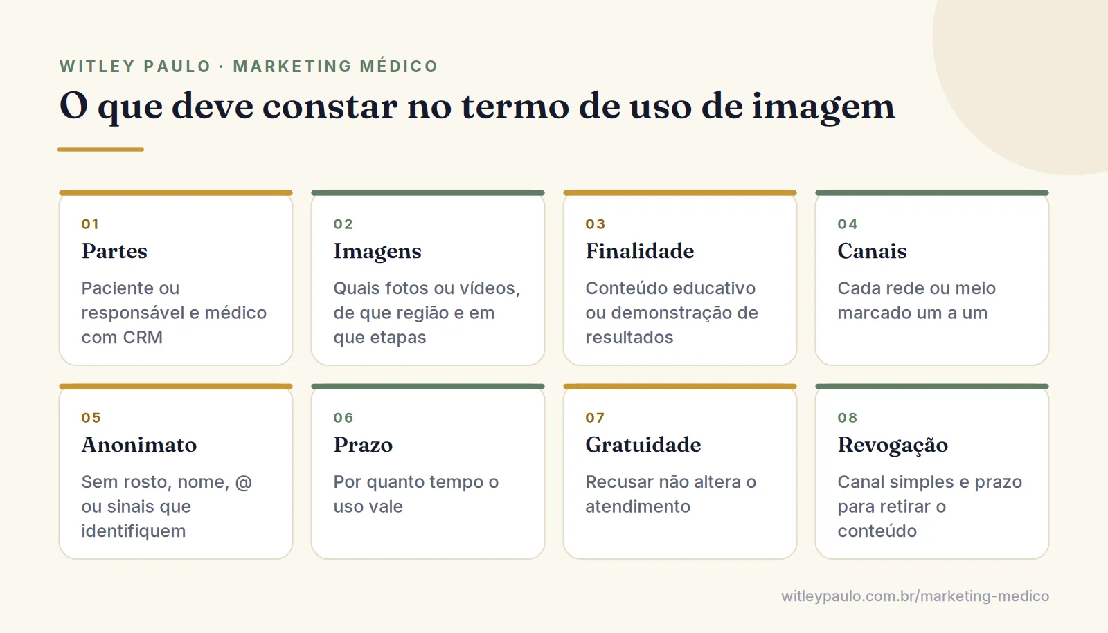 Grade com as cláusulas do termo de consentimento para uso de imagem do paciente em redes sociais