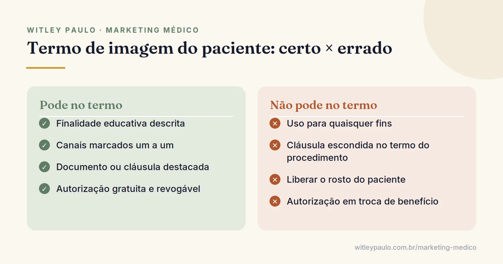 Comparação entre termo de consentimento de uso de imagem do paciente feito do jeito certo e do jeito errado