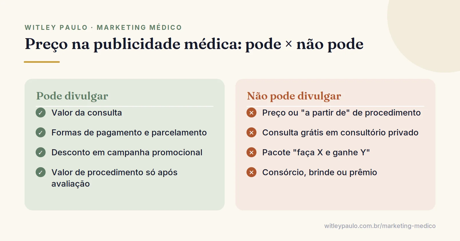 Comparação do que o médico pode e não pode divulgar sobre valor da consulta, preço de procedimento, desconto e consulta grátis