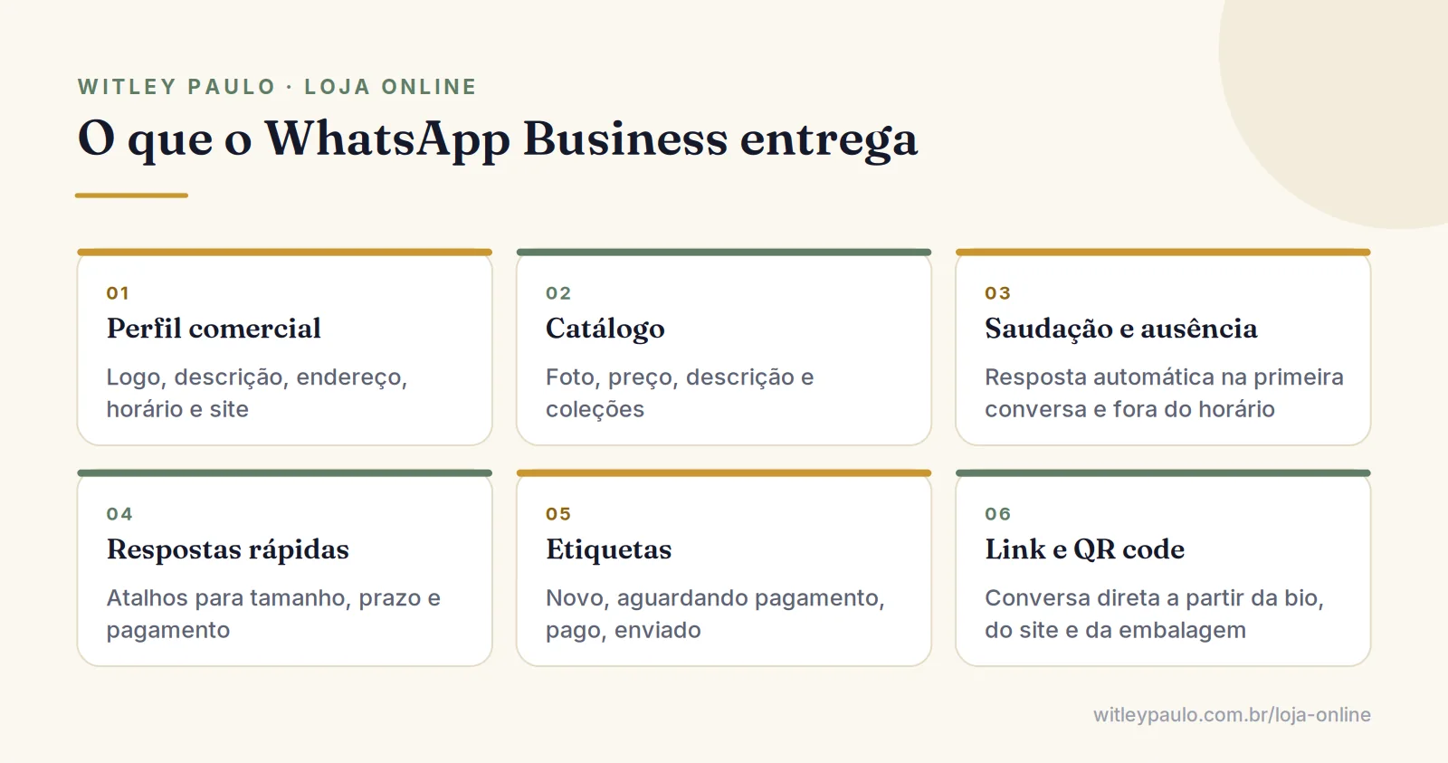 Grade com os recursos do WhatsApp Business para vender pelo WhatsApp: perfil, catálogo, saudação, respostas rápidas, etiquetas e link