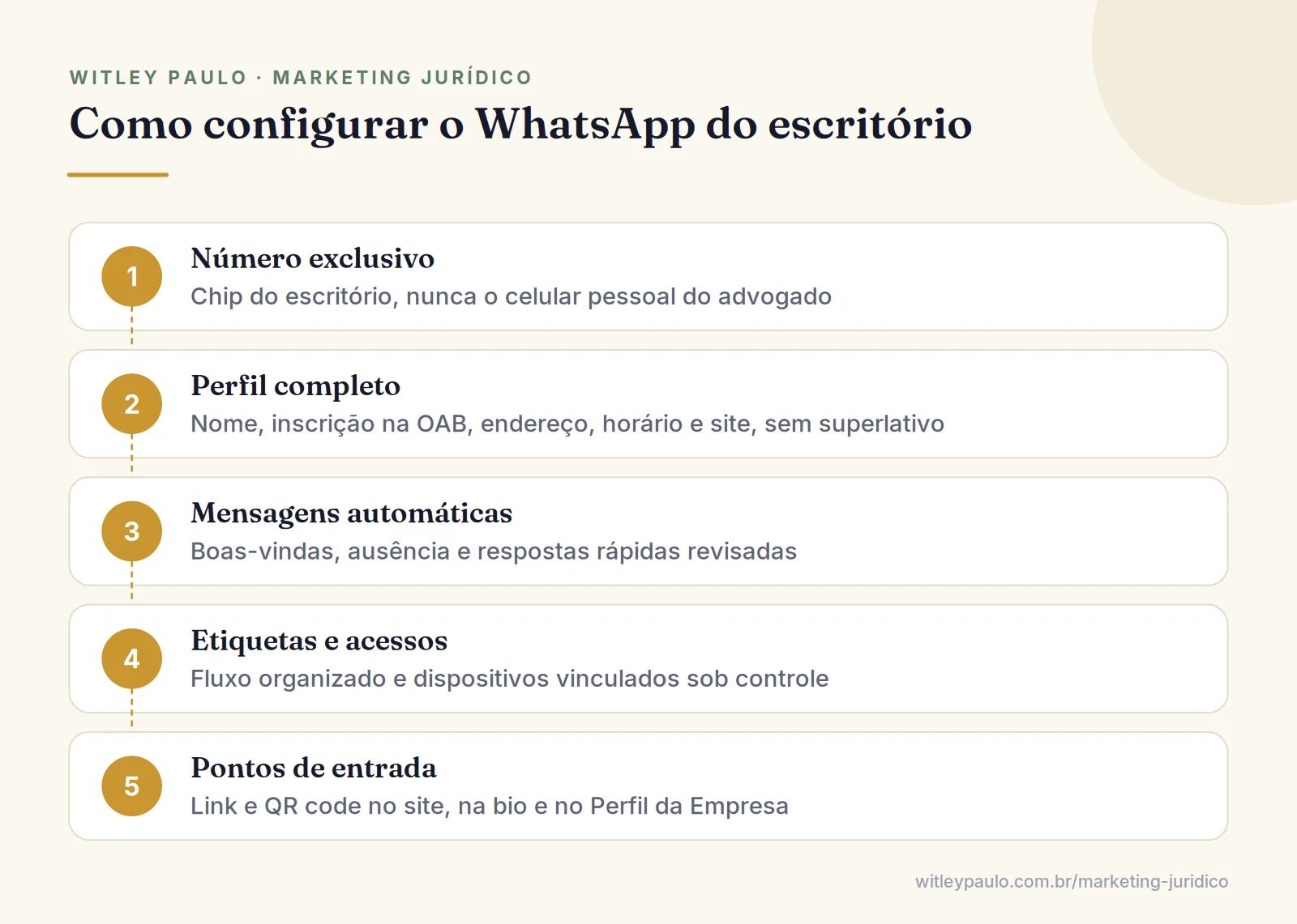 Passo a passo do WhatsApp para advogados: número exclusivo, perfil com OAB, mensagens automáticas, etiquetas e pontos de entrada