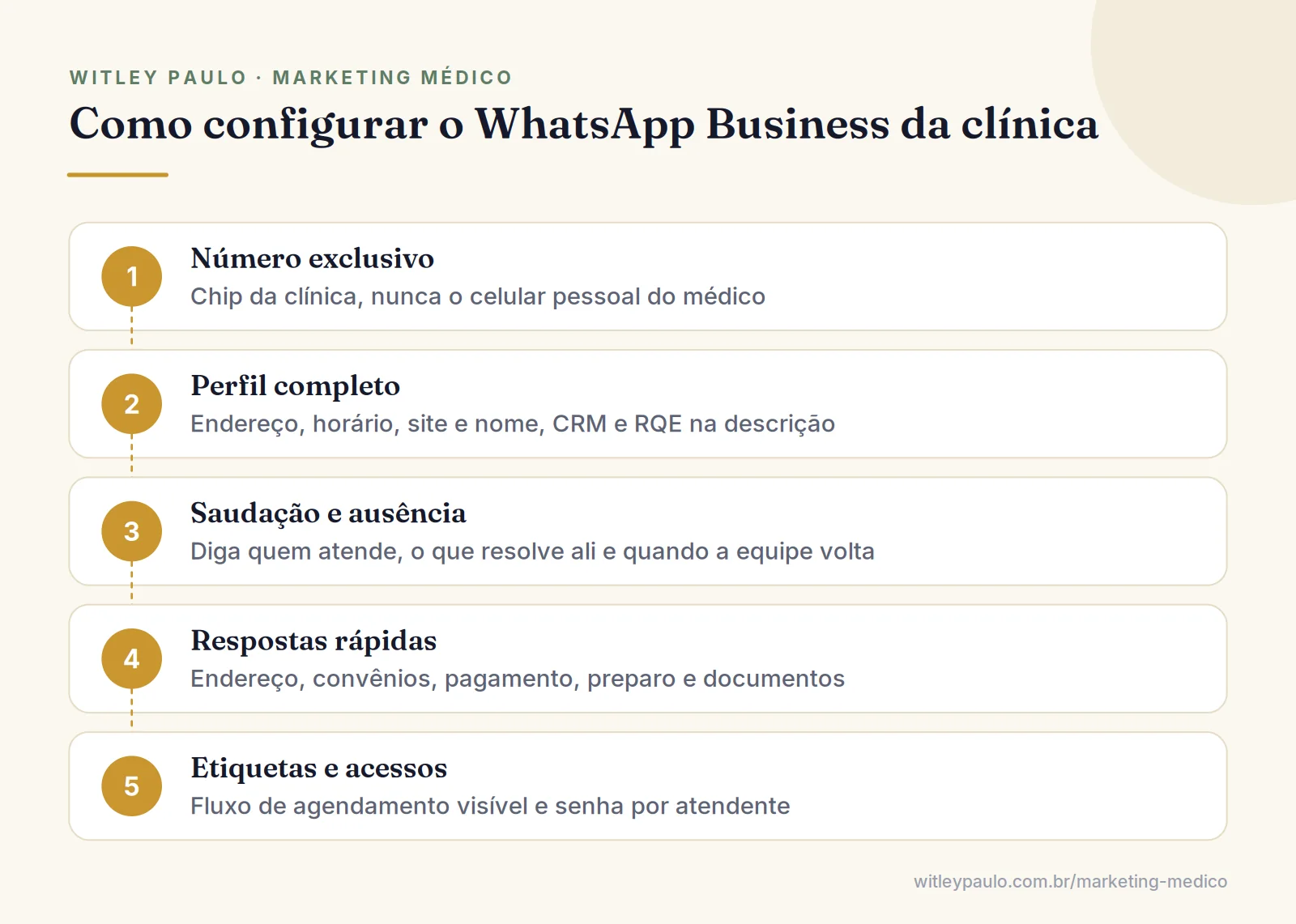 Passo a passo para configurar o WhatsApp Business da clínica: número exclusivo, perfil, mensagens automáticas e etiquetas